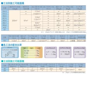ビッグサンコート SC-100 18kg缶 大...の詳細画像5