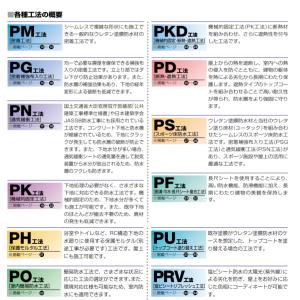 プルーフロンバリューDX NS 立ち上がり用 ...の詳細画像3