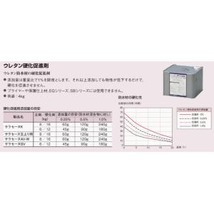 サラセーヌ ウレタン硬化促進剤 4kg缶 AG...の詳細画像1
