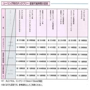 塗装QUICK クイックNB 320ml 10...の詳細画像4