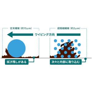 PRO-am マイクロファイバータオル ボウリ...の詳細画像1