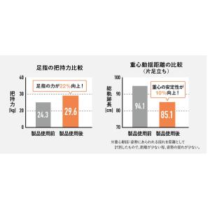 アカイシ 5本指トレーナーPRO 5本指 スポ...の詳細画像4