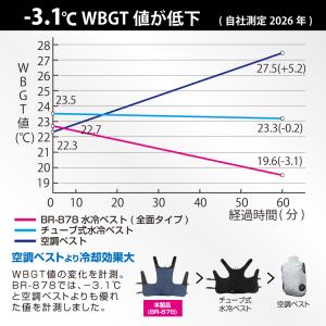 ブレイン 2026年モデル 保冷力アップ! B...の詳細画像2