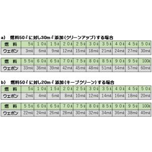【全国送料無料】 ディーゼルウェポン250ml...の詳細画像3