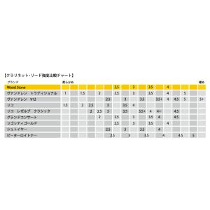 ウッドストーン B♭CLリード プレミアムクラ...の詳細画像1