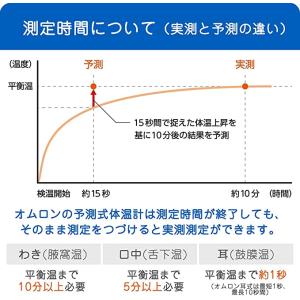 オムロン 電子体温計 MC-6740の詳細画像1