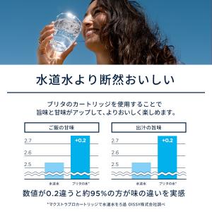 浄水器 ブリタ brita 公式 ポット型浄水...の詳細画像4