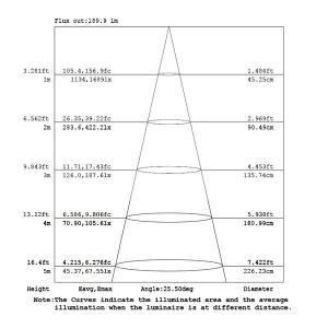高演色Ra95 LED スポットライト E11...の詳細画像4