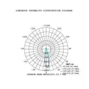 高演色Ra95 LED スポットライト E11...の詳細画像5