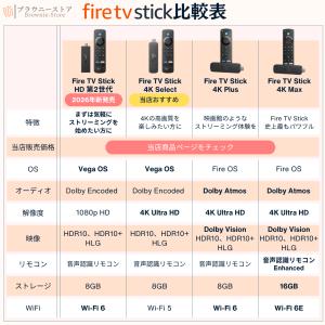 Fire TV Stick 4K Max マッ...の詳細画像1