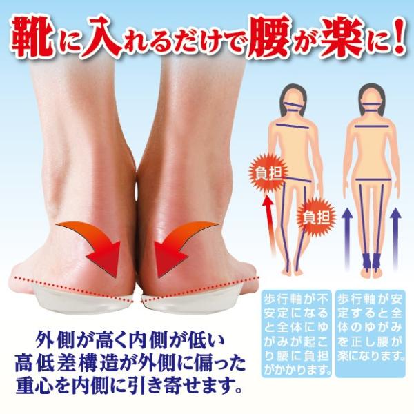 内側荷重歩行サポートインソール 腰らくインソール