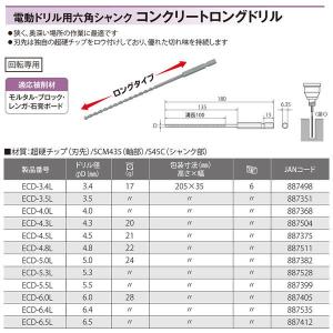 TOP コンクリートロングドリル 5.3mm~...の詳細画像1