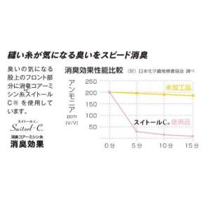 おたふく手袋 JW-622 冷感・消臭パワース...の詳細画像2