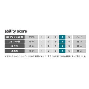 おたふく手袋 JW-622 冷感・消臭パワース...の詳細画像4