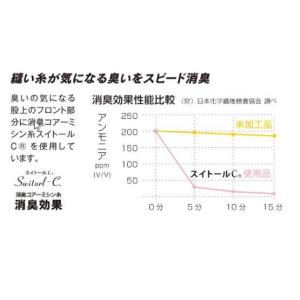 おたふく手袋 JW-624 冷感・消臭パワース...の詳細画像2