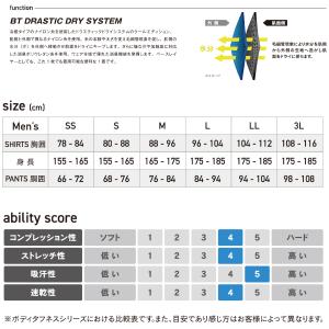 おたふく手袋 BTドラスティックドライ クール...の詳細画像3