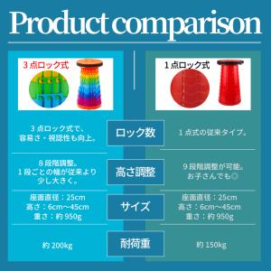 折りたたみ椅子 軽量 アウトドアチェア 万博 ...の詳細画像4