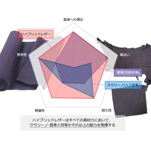 ハイブリッドレザー「極」ミシン刺防具セット 剣...の詳細画像5