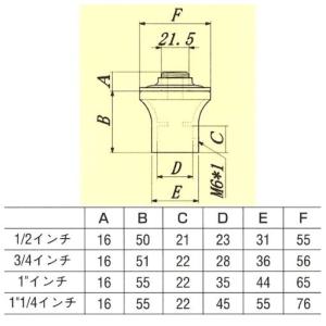 鋳物製レギュレーター(喚吸器) 3/4インチ ...の詳細画像1