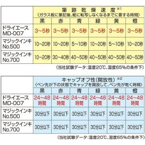 【メール便OK】寺西化学工業 ?マジックインキ...の詳細画像2