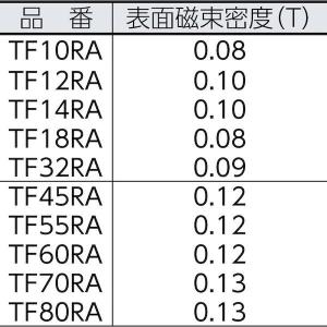 あすつく対応 「直送」 トラスコ中山 TRUS...の詳細画像1