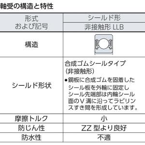 NTN [6303LLB] A小径小形ボールベ...の詳細画像1