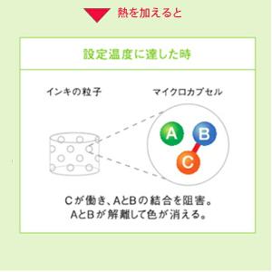 パイロット 消せるボールペン フリクションボー...の詳細画像4