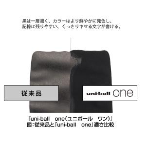 三菱鉛筆 ユニボールワン 限定 サンリオデザイ...の詳細画像2