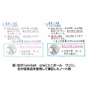 三菱鉛筆 ユニボールワン 限定 サンリオデザイ...の詳細画像3