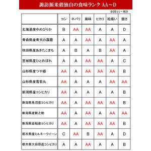 新米 令和7年産 全16種類 お米の食べ比べ ...の詳細画像3