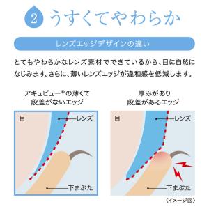 ワンデーアキュビューモイスト 2箱セット(左右...の詳細画像3