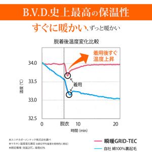 防寒インナー BVD 瞬暖GRID-TEC+ ...の詳細画像4