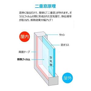 結露防止シート 二重窓原理 窓ガラス断熱シート 冷房効率アップ 隙間風対策 省エネフィルム 残りなし両面テープ付き すべて窓枠適用 158 X 535 最安値 価格比較 Yahoo ショッピング 口コミ 評判からも探せる