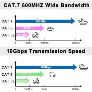 LANケーブル Cat 7 RJ45 コネクタ...の詳細画像2