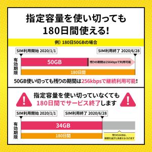プリペイドSIMカード 180日50GBプラン...の詳細画像4