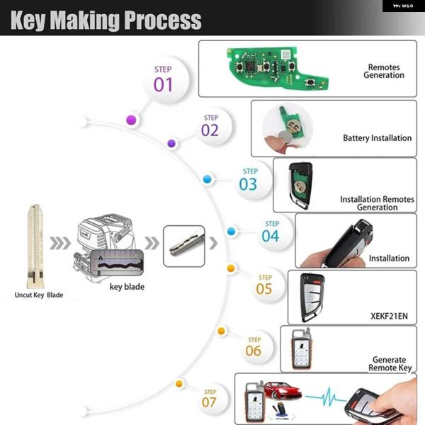 並行輸入品ナイフ型4 ボタン VVDI MINIキーツールXEKF20ENスーパーリモート ワイヤー...