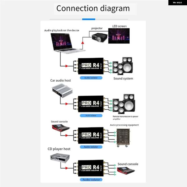 並行輸入品 RCA オーディオ アイソレーター 4CH オーディオ ノイズリデューサー 電流 サイレ...