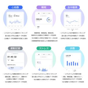 b.ring スマートリング ヘルスケア 指輪...の詳細画像3