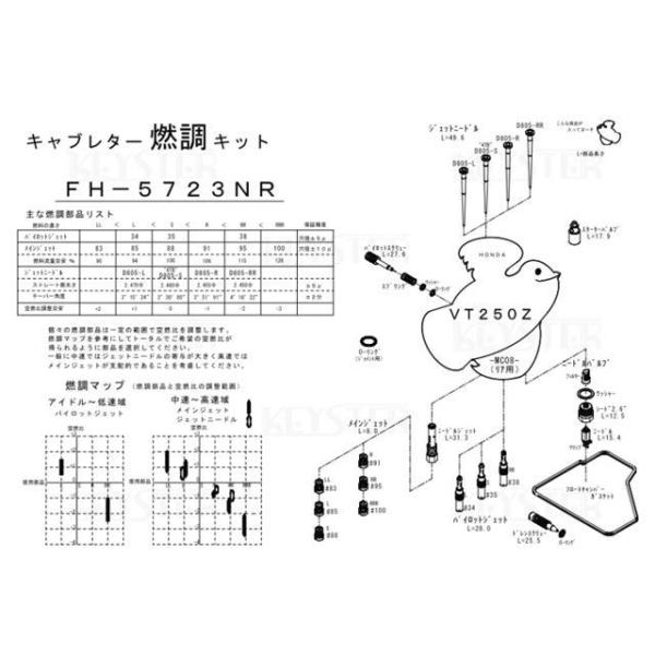 【特価品】キースター VT250Z 燃調キット VT250Z（MC08）/リアキャブ用キャブレター ...