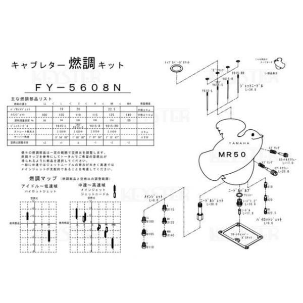 キースター MR50 燃調キット MR50用キャブレター オーバーホール＆セッティングパーツセット ...