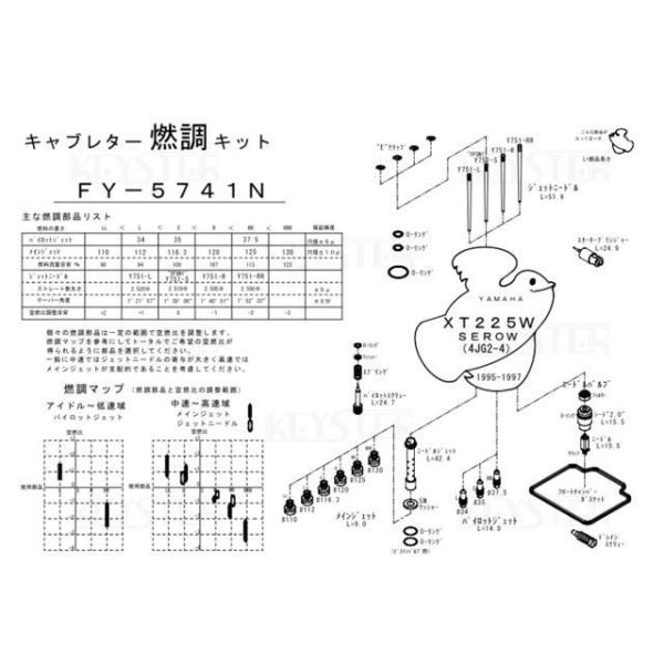 キースター SEROW/XT225W 燃調キット SEROW/XT225W（4JG2-4）用キャブレ...
