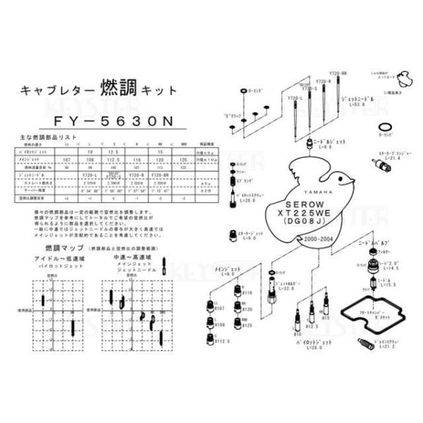 キースター SEROW/XT225WE 燃調キット SEROW/XT225WE（DG08J）用キャブ...