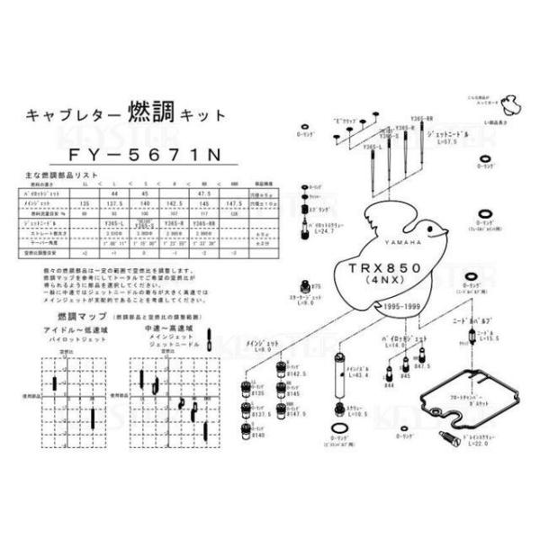 キースター TRX850 燃調キット TRX850（4NX）用キャブレター オーバーホール＆セッティ...