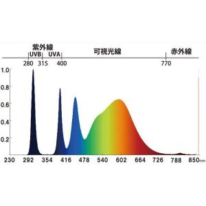 ゼンスイ Mycro UV LED E26 ホ...の詳細画像1