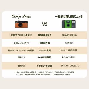 キャンプスナップ カメラ Camp Snap ...の詳細画像4