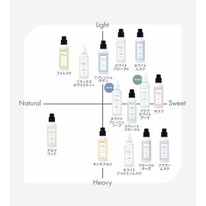 柔軟剤 P-sha(パーシャ) 600ml 5...の詳細画像3