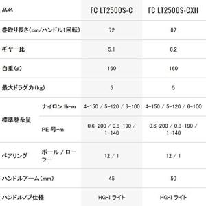 ダイワ 18イグジスト FC LT2500S-CXH｜caply