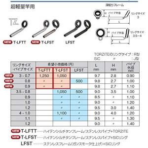 富士工業(FUJI KOGYO) T-LFTT3-0.7 T-LFTT3-0.7｜caply