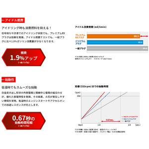 NGK プレミアムRX プラグ 4本セット B...の詳細画像4