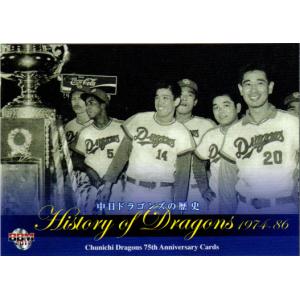 中日ドラゴンズ 80周年記念ボール BlueSummerseries2016 中日ドラゴンズ 80周年記念ボール BlueSummerseries2016